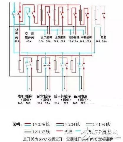 家用配電箱系統(tǒng)圖全解析 實(shí)測(cè)圖解與接線技巧大公開